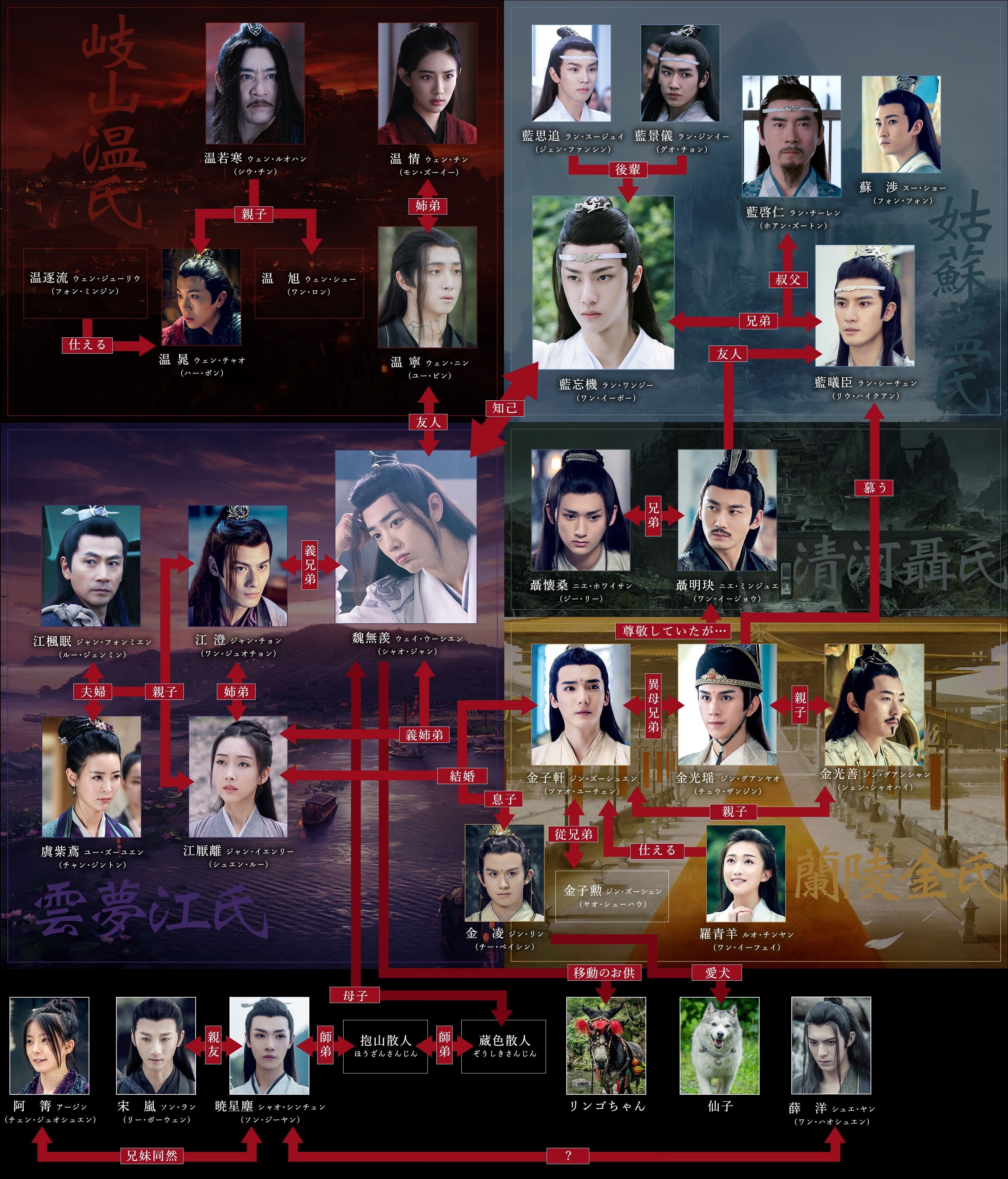 陳情令 ドラマ(登場人物多数)写真集