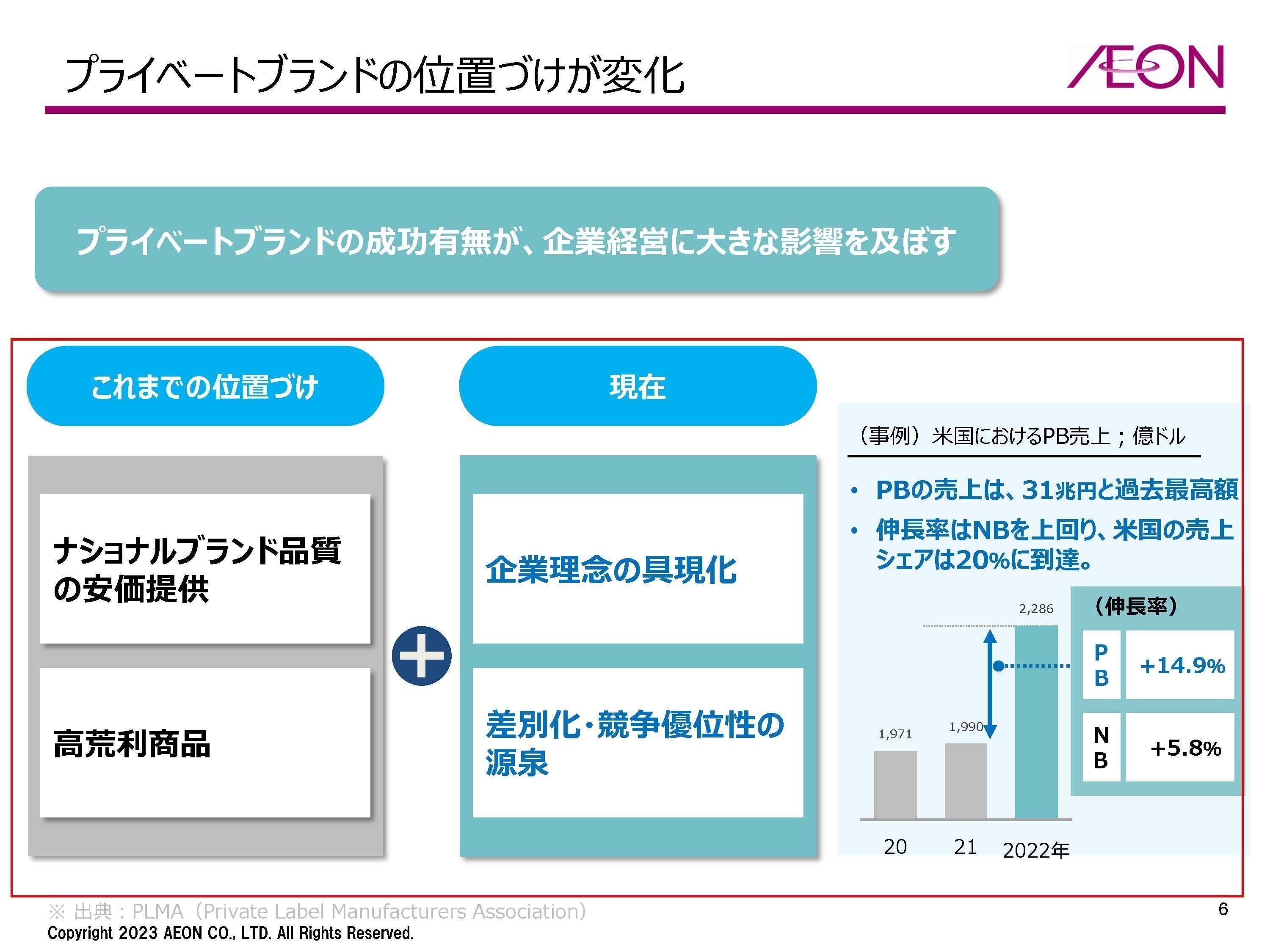 イオン【8267】収益源の変化が続き、好調が期待できる理由｜妄想する決算