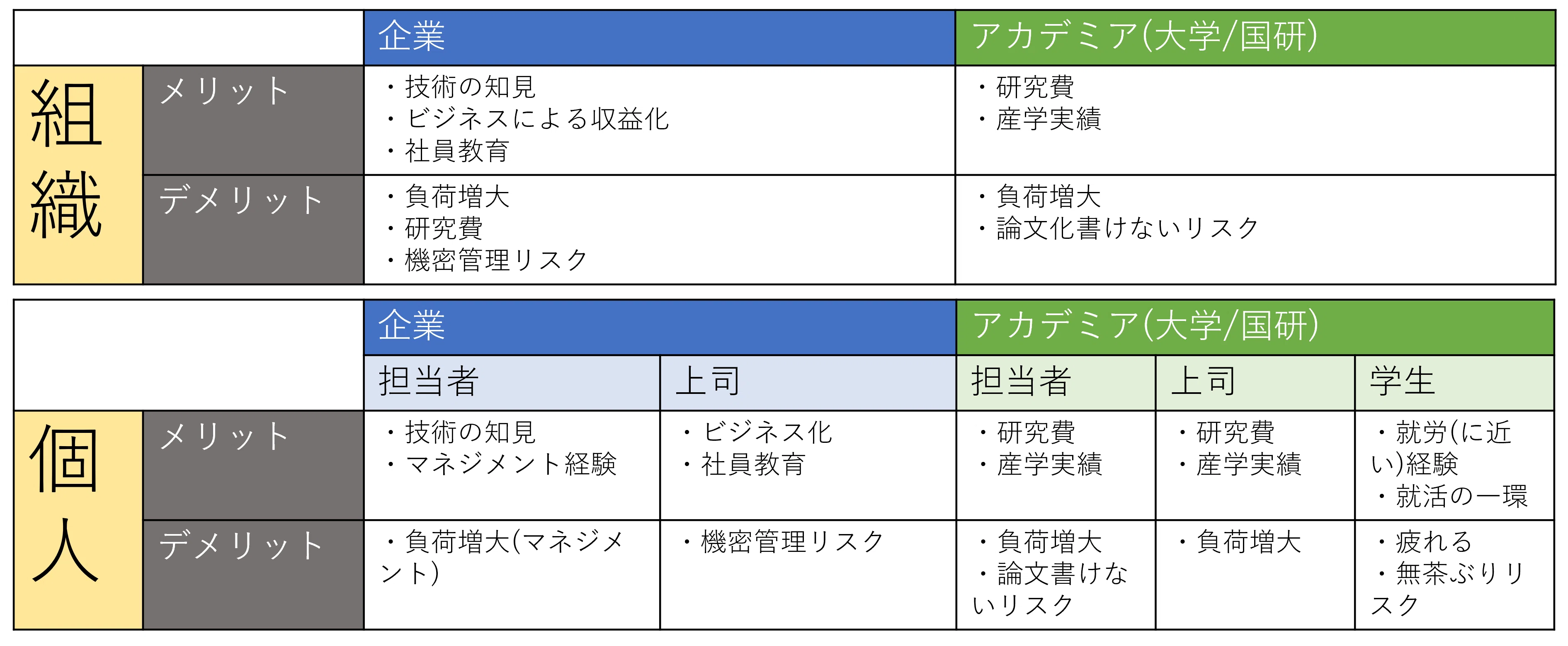 産学連携をはじめるときに読むnote｜Nekoace(猫壱)