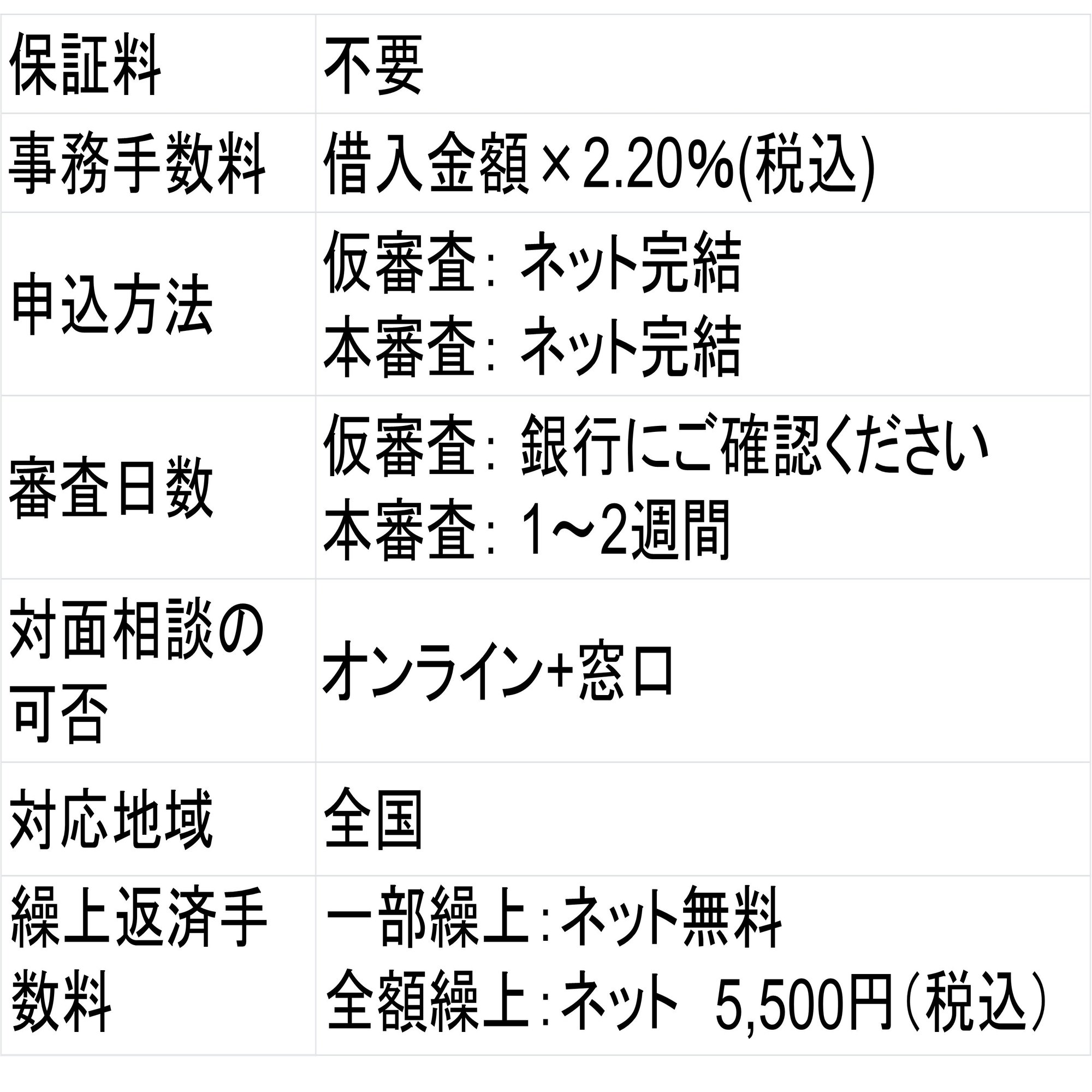 三井住友銀行の住宅ローンのメリット・デメリットを徹底解説！｜住宅ローンアナリスト モゲチェック塩澤