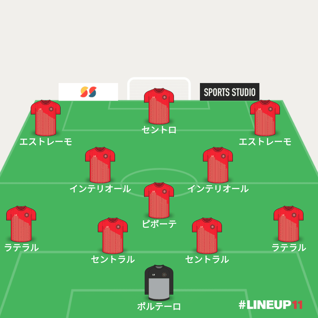 スペインサッカー用語編！ポジション名｜hiracky16