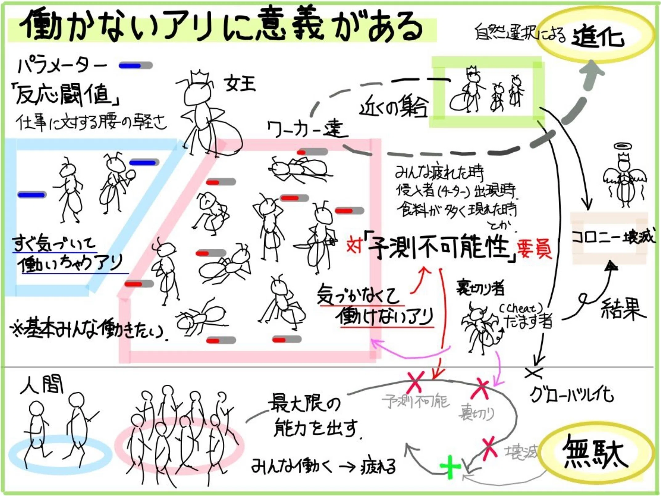 働かないアリに意義があるを読んで思うこと｜Takumi Ikeda