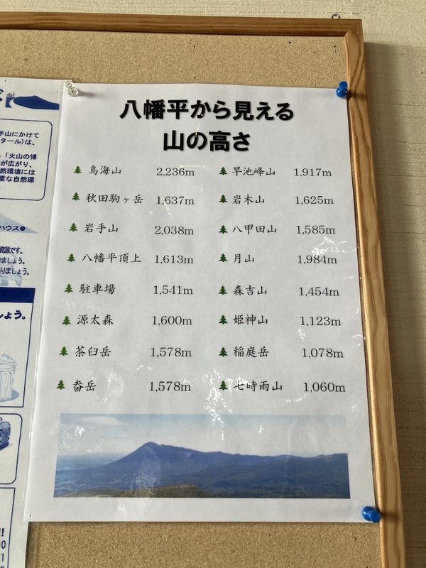 八幡平から見える山の高さ