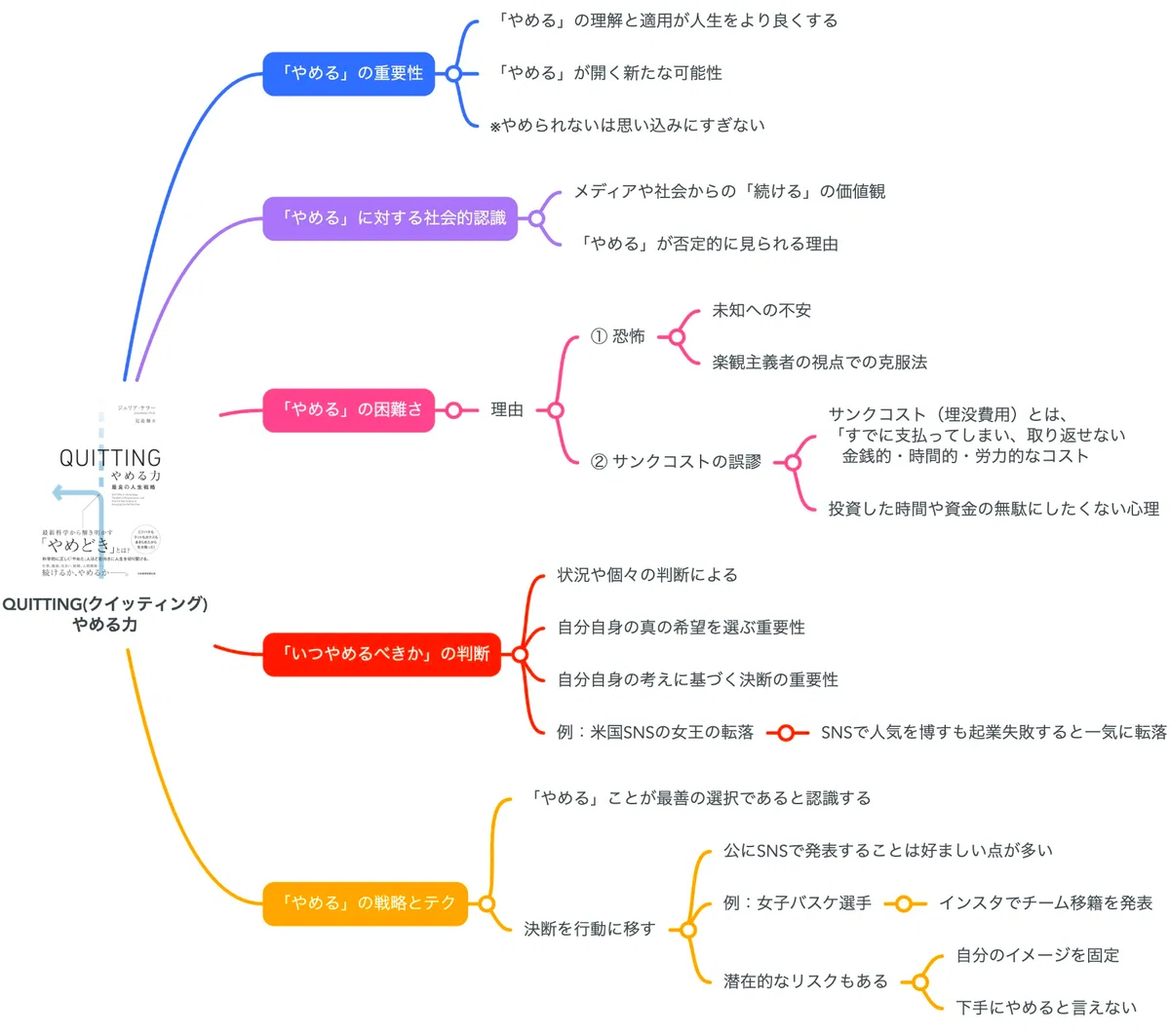 【メタ読書】今こそ「やめる勇気」を『QUITTINGやめる力』|【メタ読書】公式note