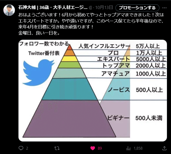 X（Twitter）活用～ゆるくフォロワー数を伸ばしたい人向け