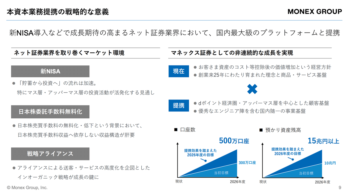 Q. マネックス証券の子会社化に踏み切ったドコモの真の狙いとは？｜決算が読めるようになるノート