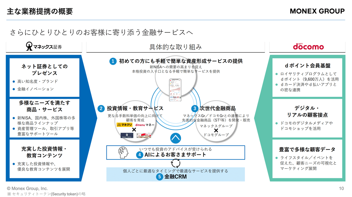 Q. マネックス証券の子会社化に踏み切ったドコモの真の狙いとは？｜決算が読めるようになるノート