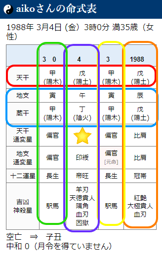 【ゆきじ様】四柱推命学大奥極秘伝(壱～五巻)・実践秘奥 四柱推命学神髄 ゆきじ様】四柱推命学大奥極秘伝(壱～五巻)・実践秘奥 四柱推命
