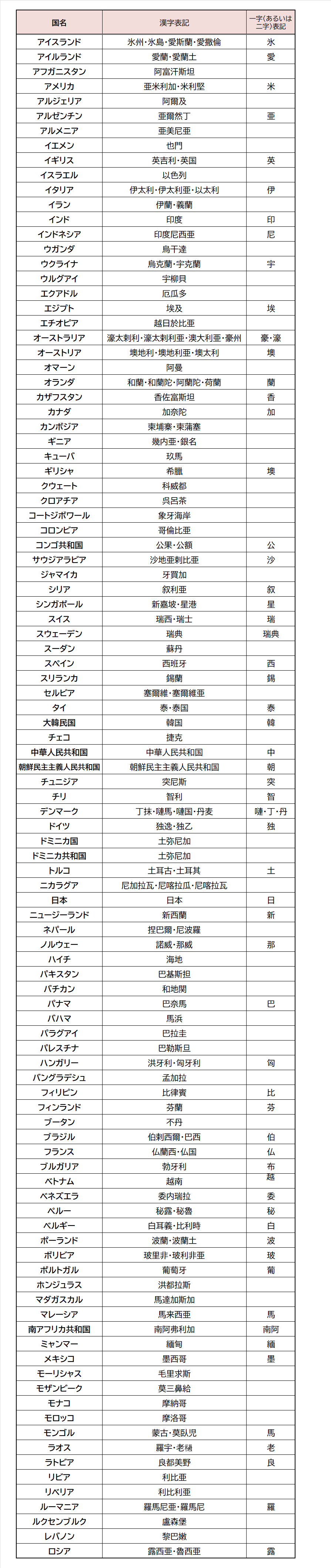 ドル）は漢字でどう書く？通貨単位や国名の漢字表記まとめ｜お字書き道TALKS｜書道系ラジオ🎧𓈒 𓂂𓏸