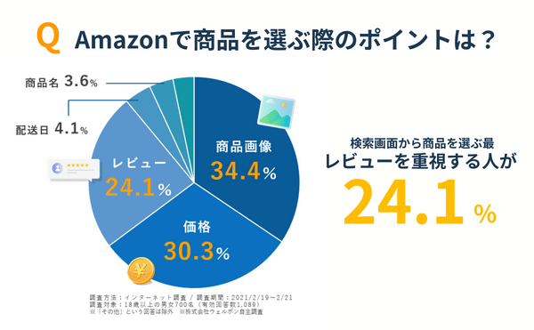 【じゅん】ページ　　リクエスト商品のため 楽天市場】リクエスト ブックスタンド 黄 A4 デスク整理用品 縦
