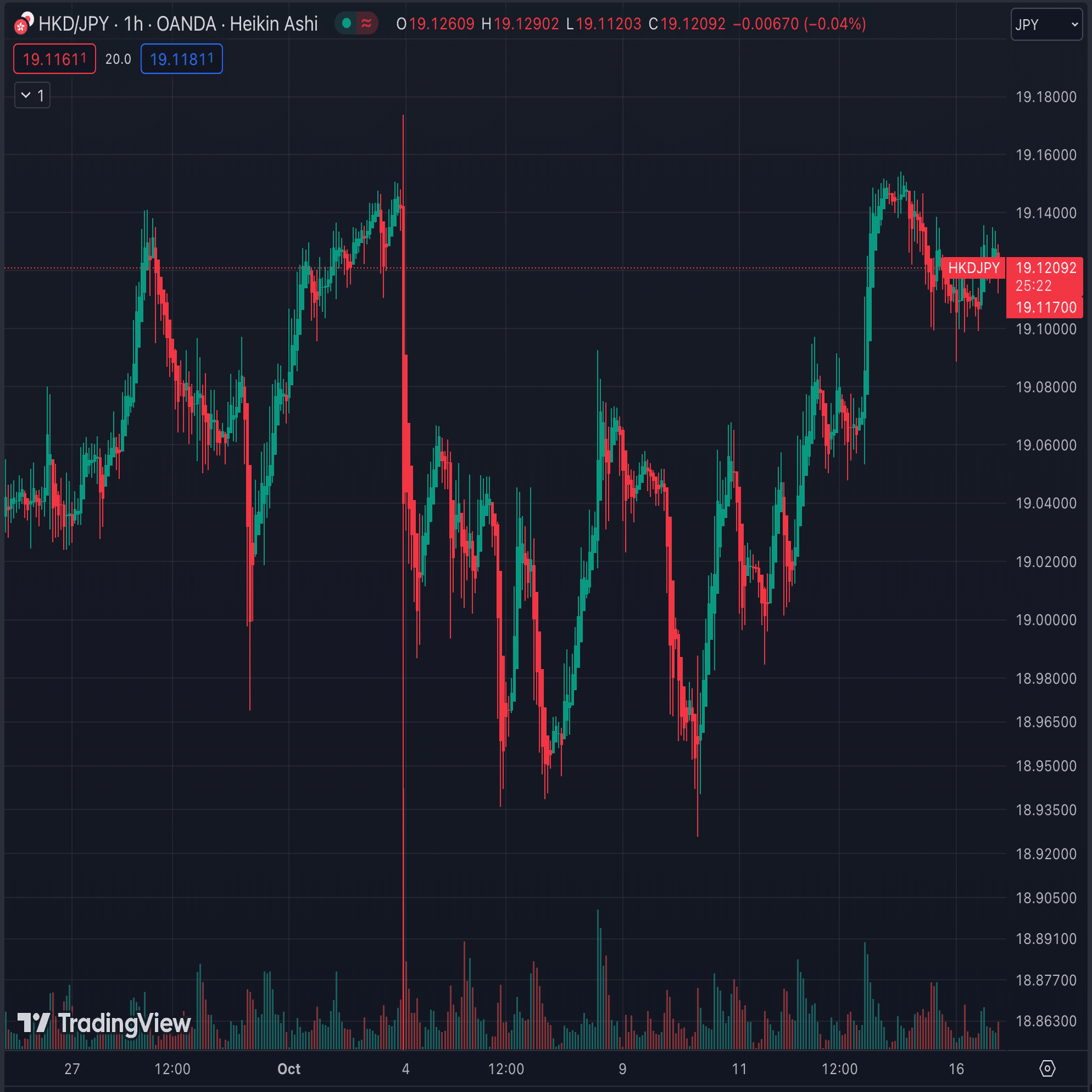 香港99日間 #54】さまざまな香港ドルへの両替方法を実際に試してみました｜エスカルゴ
