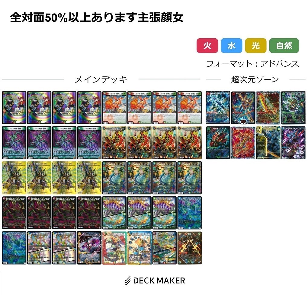 デュエマ】ガイアッシュ覇道に関する覚書（10/20）【アドバンス】｜神結