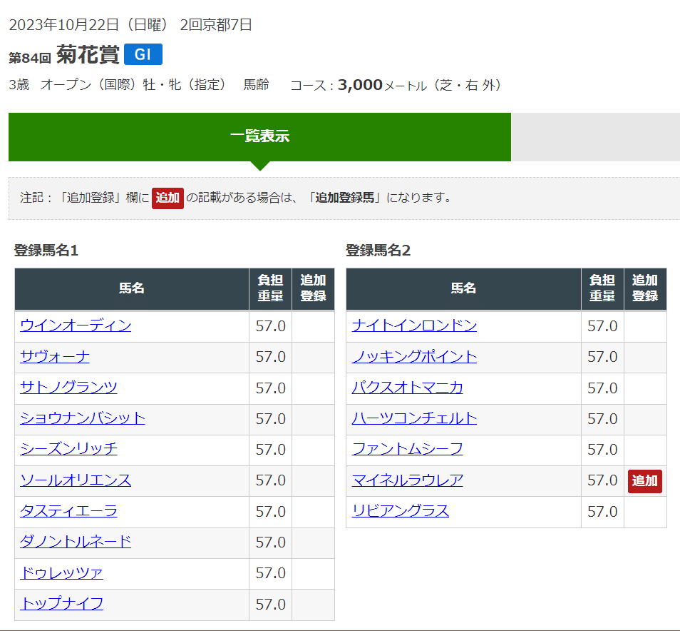 2023菊花賞ポスター｜日本サイン競馬会