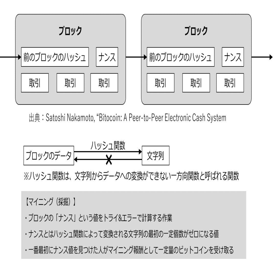 マイニングでBTC獲得！マイナー数と価格の意外な相関を解説｜shiba