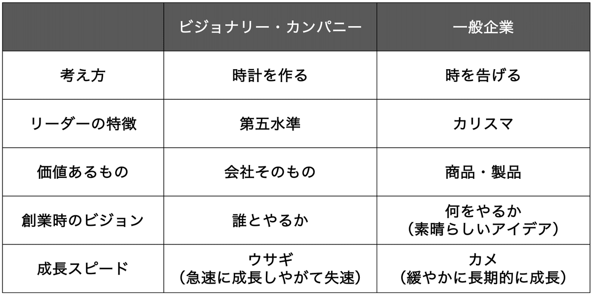 時を告げるより時計を作れ 安い