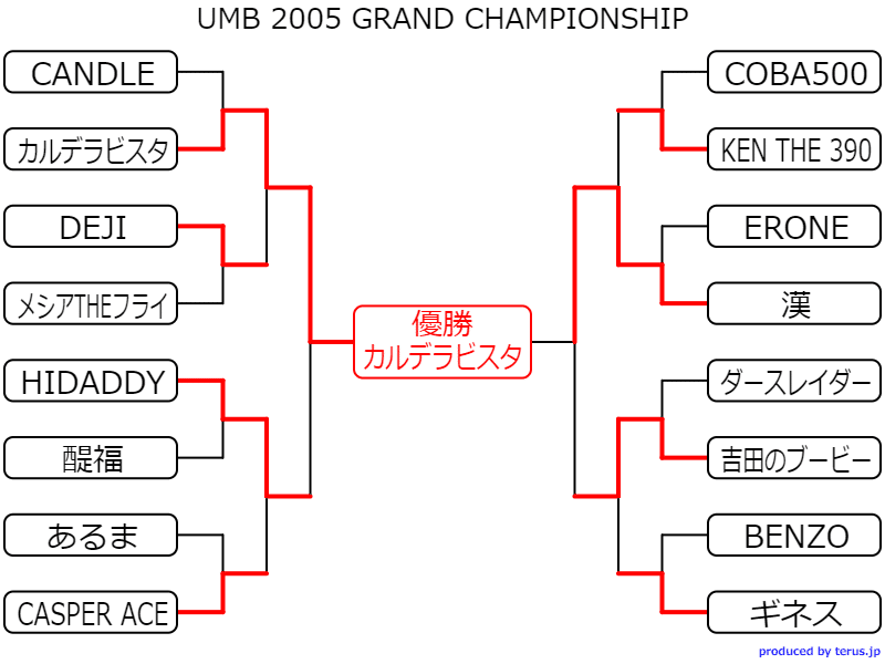 UMB 2019 チケット ULTIMATE MC BATTLE on X: 