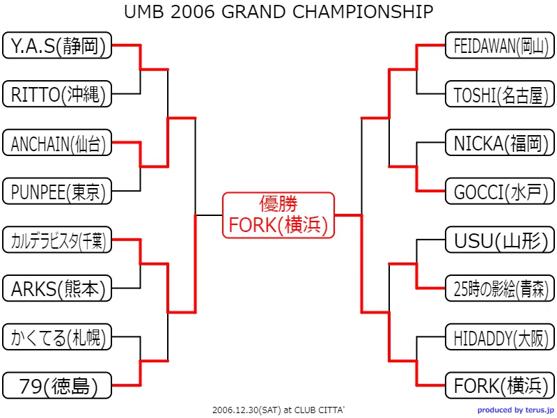 ULTIMATE MC BATTLE 歴代王者・トーナメント結果｜onoyu_hiphop