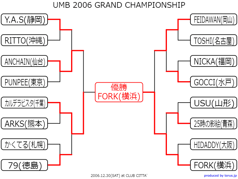 UMBベストバウトランキング TOP10（勝敗ネタバレあり） - 某社会