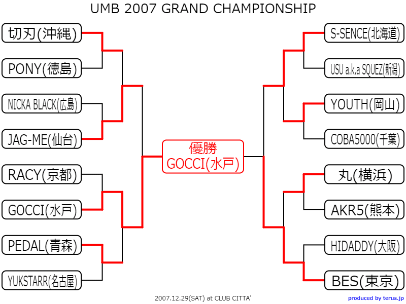 ULTIMATE MC BATTLE 歴代王者・トーナメント結果｜onoyu_hiphop