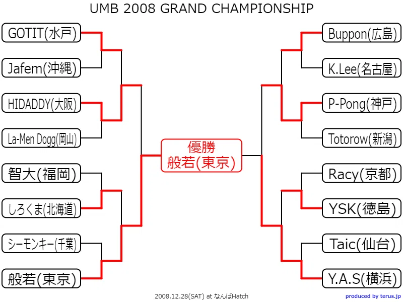 MCバトル　UMB  アドレナリン　フリースタイルマップ MCバトル UMB アドレナリン フリースタイルマップ MCバトル結果