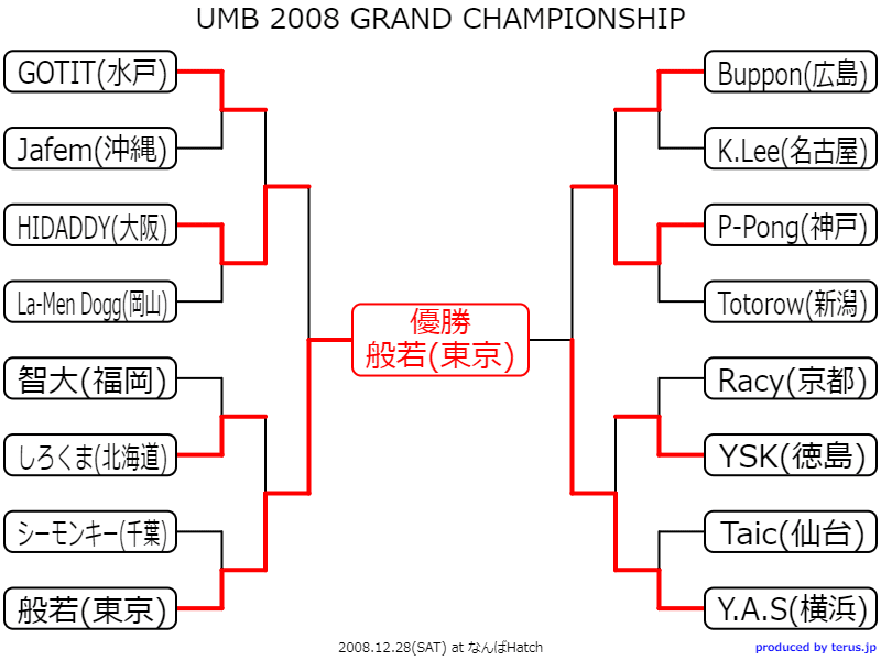 MCバトル　UMB  アドレナリン　フリースタイルマップ 920a87ababf690ce6248c166b0e1f4
