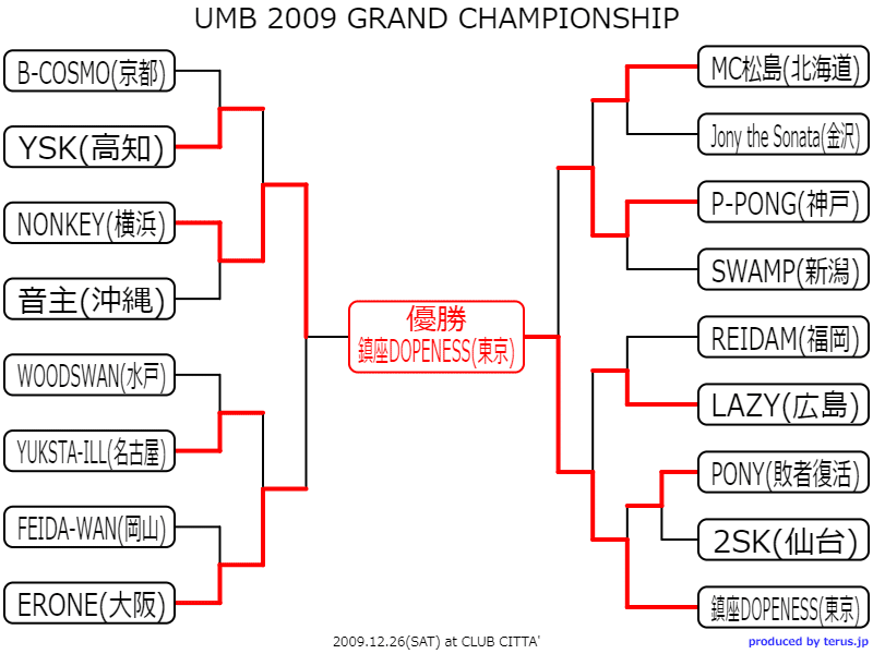 ULTIMATE MC BATTLE 歴代王者・トーナメント結果｜onoyu_hiphop