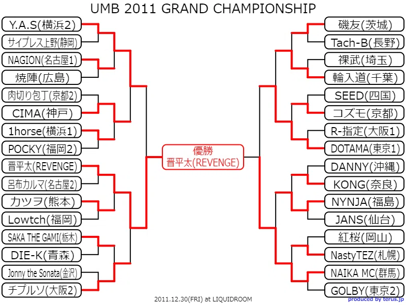 ULTIMATE MC BATTLE 歴代王者・トーナメント結果｜onoyu_hiphop