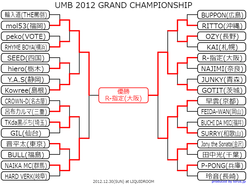 MCバトル　UMB  アドレナリン　フリースタイルマップ AUTHORITY vs MU-TON
