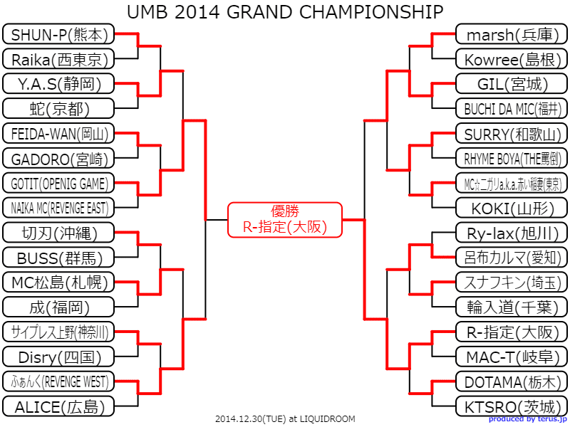 ULTIMATE MC BATTLE 歴代王者・トーナメント結果｜onoyu_hiphop