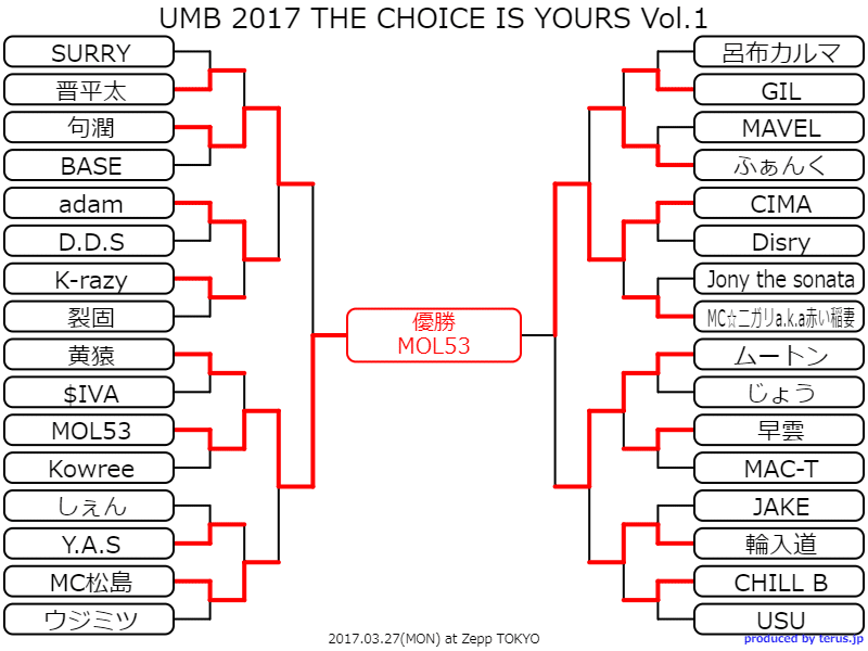 ULTIMATE MC BATTLE 歴代王者・トーナメント結果｜onoyu_hiphop