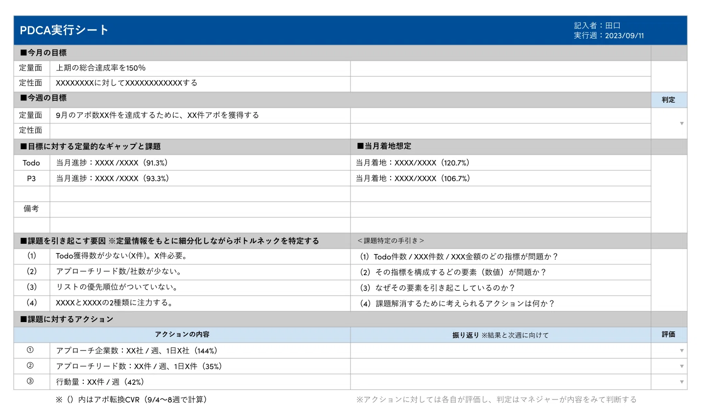 ずっと目標未達だった私が168％達成できた理由「目標未達成から部内