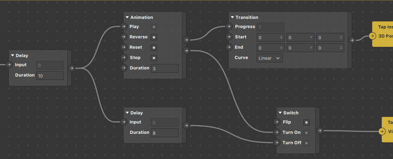 Delay ▶︎ Animation + Delay ▶︎ Transition ▶︎ Position + Switch ▶︎ Visible