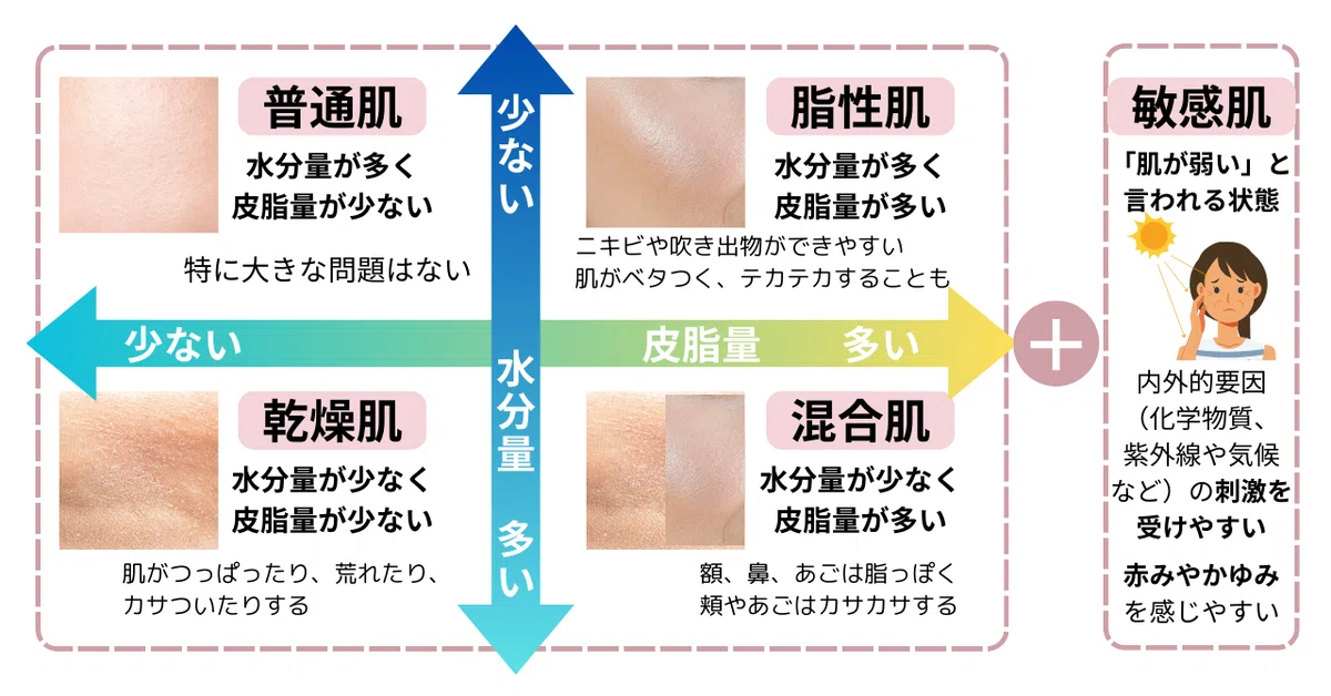 どんなサイトよりも詳しく解説します!これさえ見れば自分の
