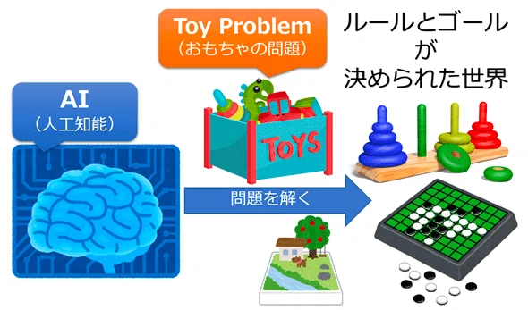 人工知能推論, イラストで学ぶ人工知能概論 改訂第2版 – VUXCT