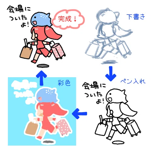 同人用LINEスタンプの絵を描いたお話｜くくり(Kukri)
