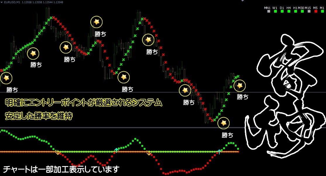 2人のプロ監修 風神雷神 バイナリーオプション 平均勝率90 2人のプロ監修 風神雷神 バイナリーオプション 平均勝率90