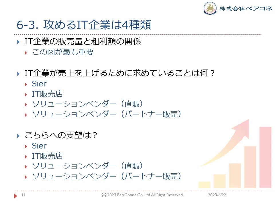 第152回 6-3-1 攻めるIT企業は4種類|ベアコネ 岩宮伸幸