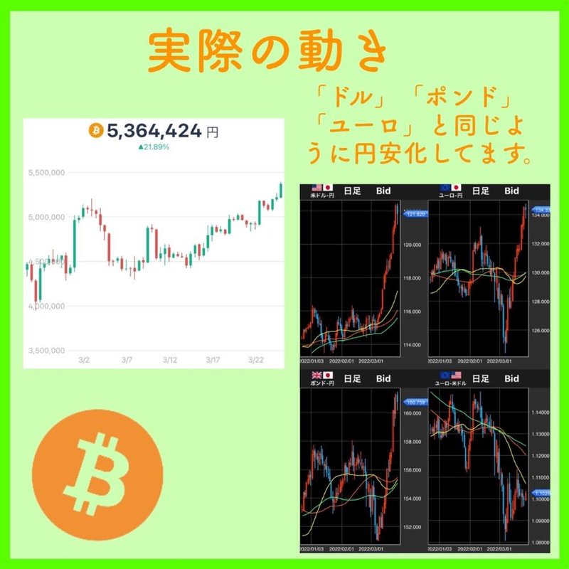 ビットコインは円安対策になるのか