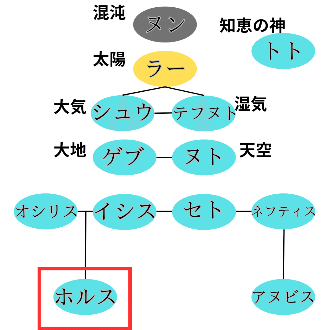 エジプト神話シリーズ3点おまとめ エジプト神話シリーズ3点おまとめ