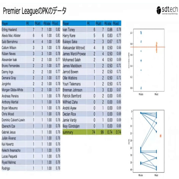 機械学習とベイズ推論の勉強会・その３｜エスディーテック株式会社