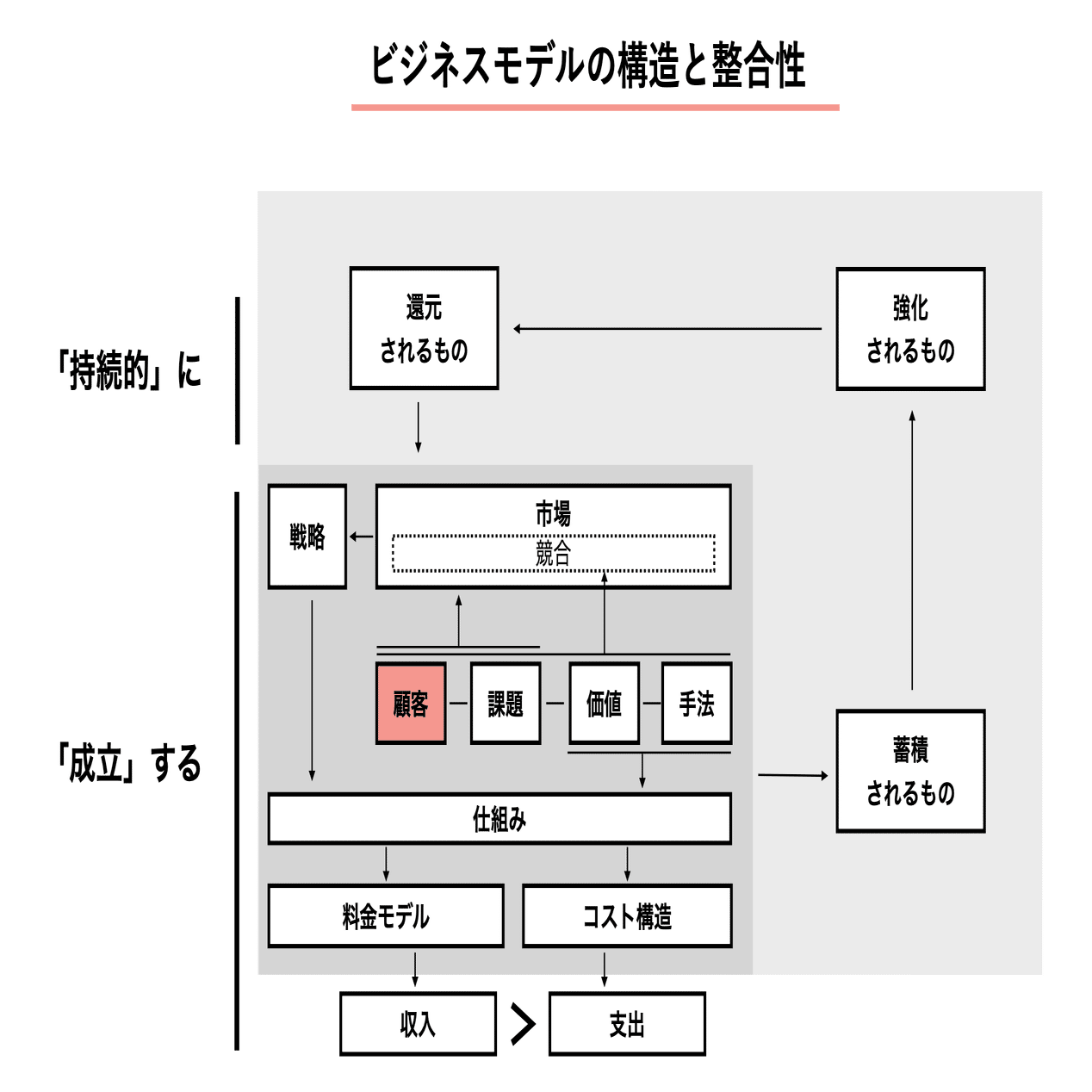 事業構想を書くアプローチ「バリューデザイン・シンタックス」｜ほり