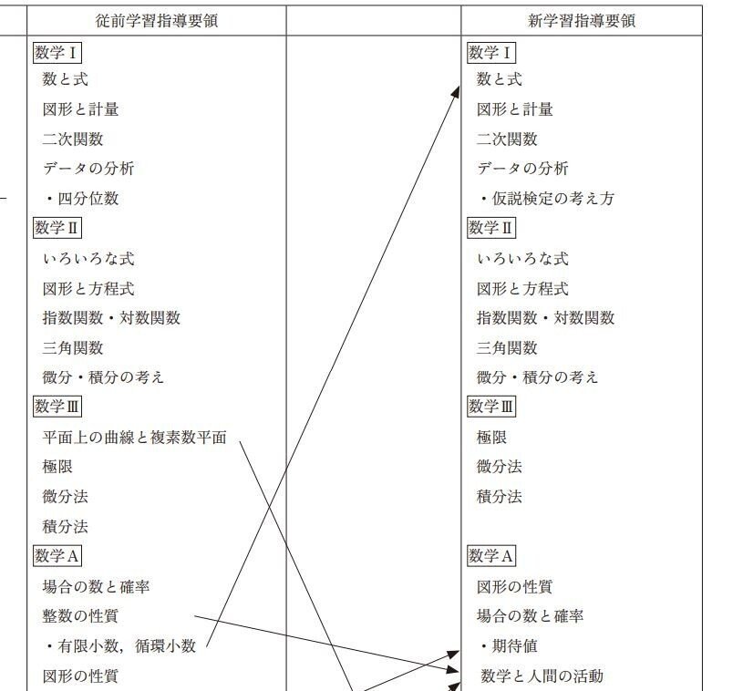 ⾼等学校卒業程度認定試験(令和3年_数学)の解説|Shugo ⾼等学校卒業程度認定試験(令和3年_数学)の解説|Shugo
