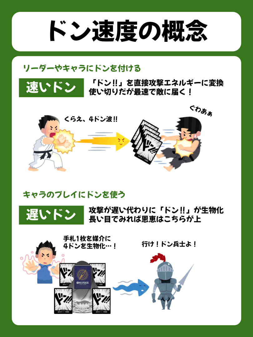 ドン速度 〜ワンピカードの教科書3rd〜｜IKE