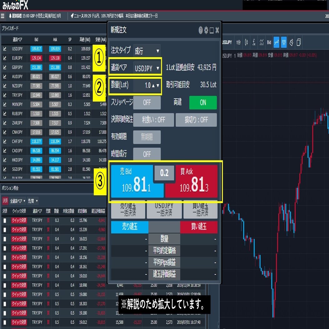 みんなのFXの口座開設から取引開始までの手順を解説｜コウ