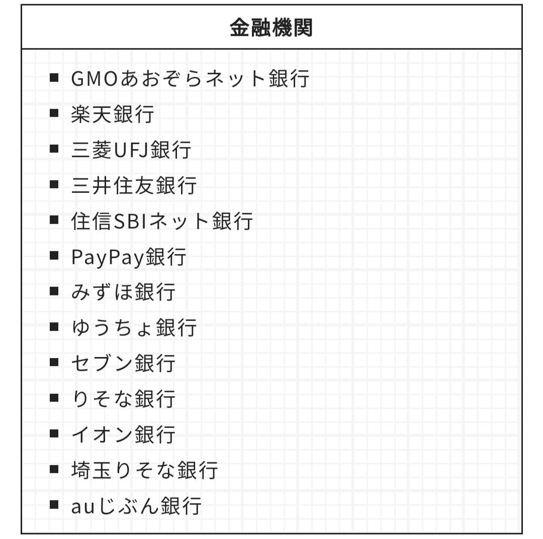 FXネオの口座開設の流れを紹介！魅力と審査基準も！！｜コウ
