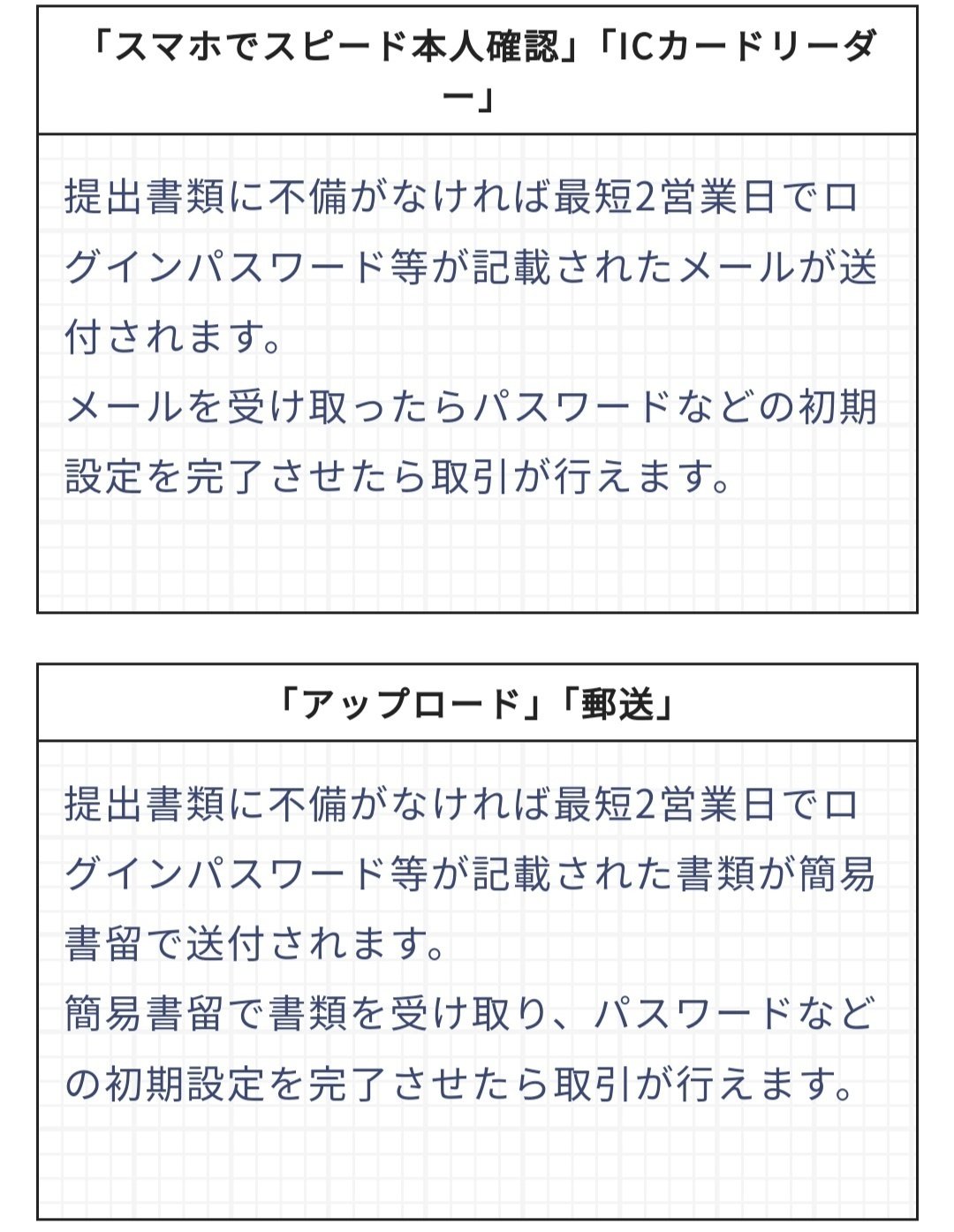 FXネオの口座開設の流れを紹介！魅力と審査基準も！！｜コウ