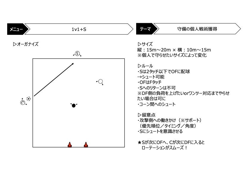 トレーニングメニュー紹介#3】駆け引きを伴う守備の個人戦術向上｜髙野 湧暉@サッカーコーチ