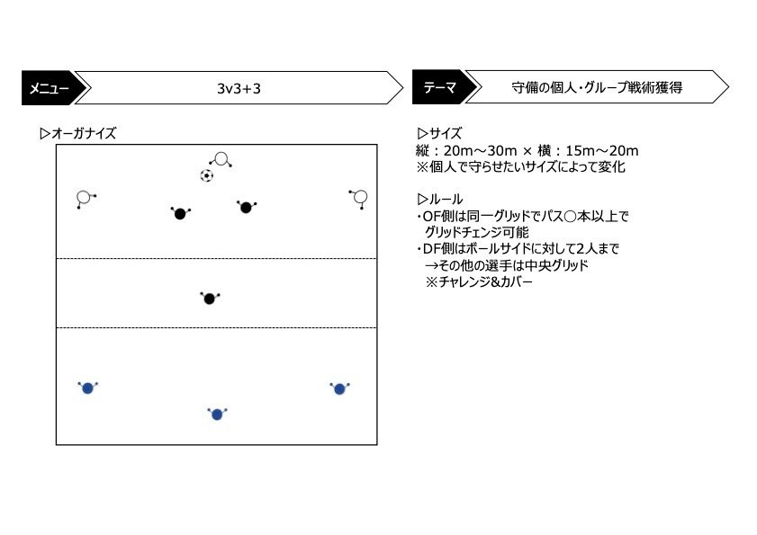 トレーニングメニュー紹介#3】駆け引きを伴う守備の個人戦術向上｜髙野 湧暉@サッカーコーチ