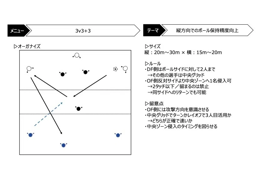 トレーニングメニュー紹介#3】駆け引きを伴う守備の個人戦術向上｜髙野