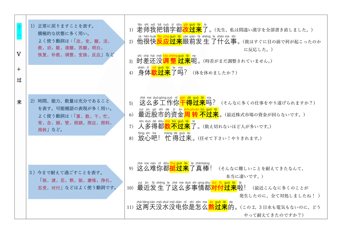 【新品】現代中国語における可能表現の意味分析 : 可能補語を中心に(絶版本)② Amazon.co.jp: 現代中国語における可能表現の意味分析: 可能補語